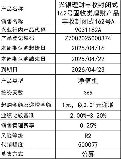 兴银理财包揽混合类理财上半年业绩榜单前四
