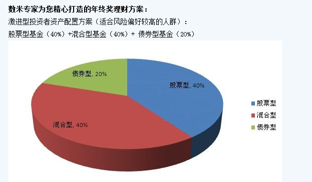 兴银理财包揽混合类理财上半年业绩榜单前四