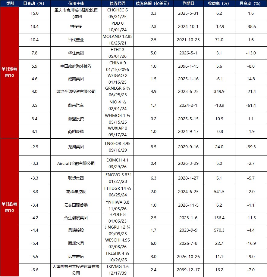 债市日报：7月23日