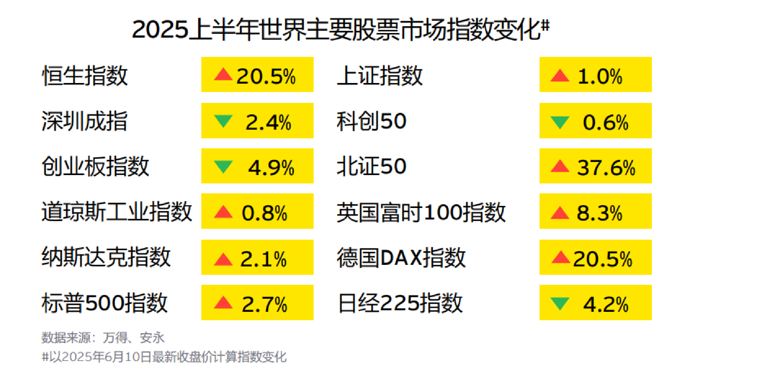 恒生指创近四年新高；中微半导冲刺“A+H”上市丨港交所早参