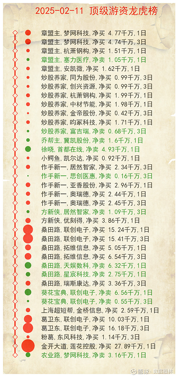 塞力医疗7月23日龙虎榜数据