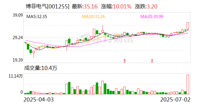 中国电建涨停，机构龙虎榜净卖出3.33亿元