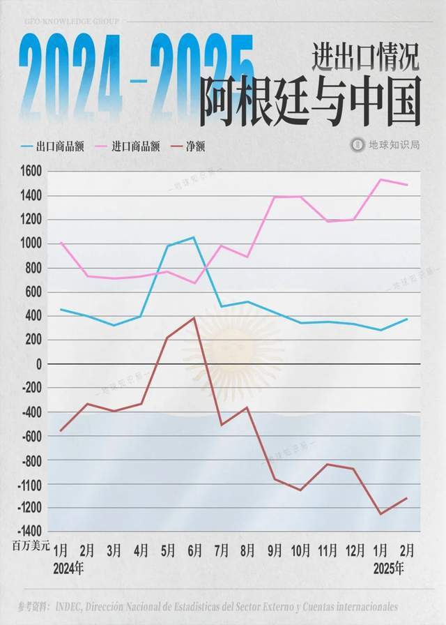 2025年上半年中国对巴西出口保持快速增长势头