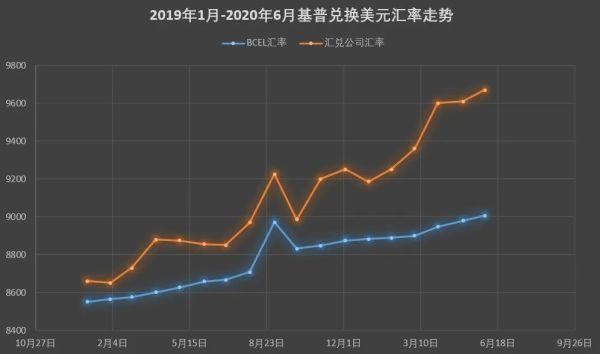 瑞典5月通货膨胀率降至0.2%