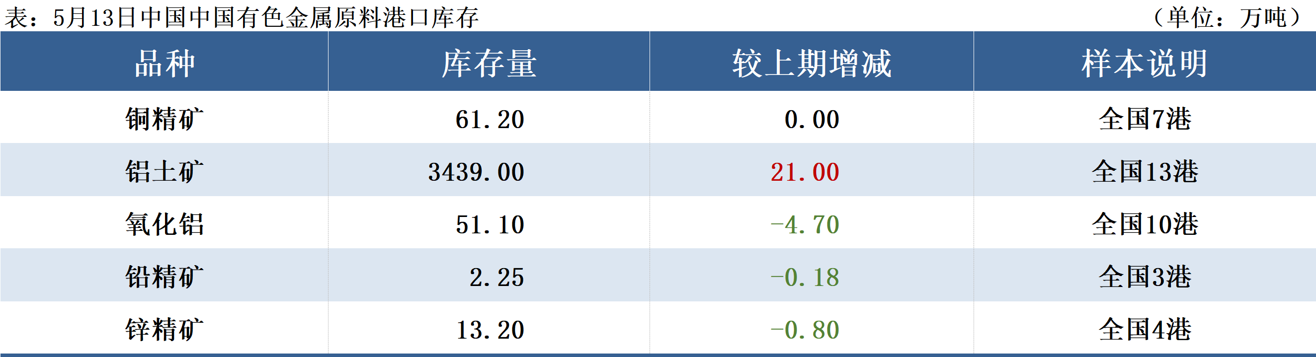 瑞典5月通货膨胀率降至0.2%