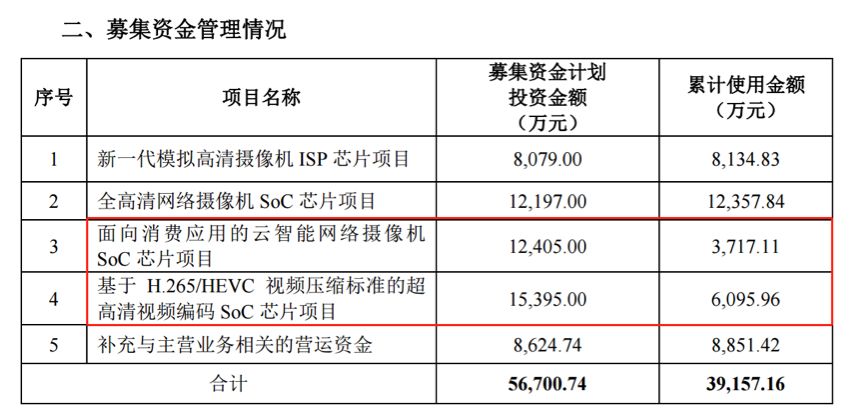 富瀚微：截至2025年7月18日股东人数为38,900户