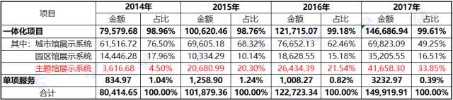 华夏幸福投资新设科技服务公司 含数字技术业务