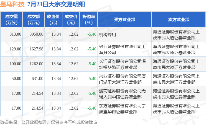 恒力石化7月23日大宗交易成交2.00亿元