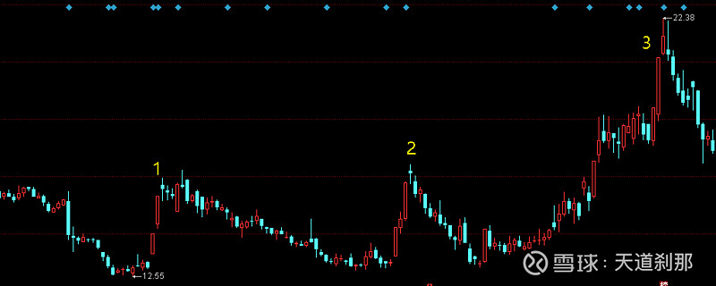 电气风电7月23日龙虎榜数据