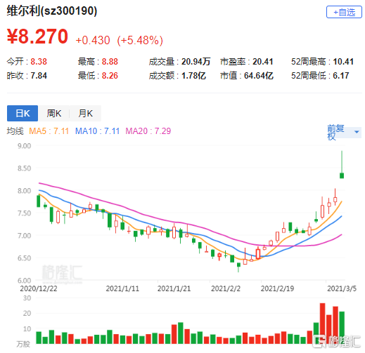 维尔利：中标4180万元马来西亚渗滤液处理项目