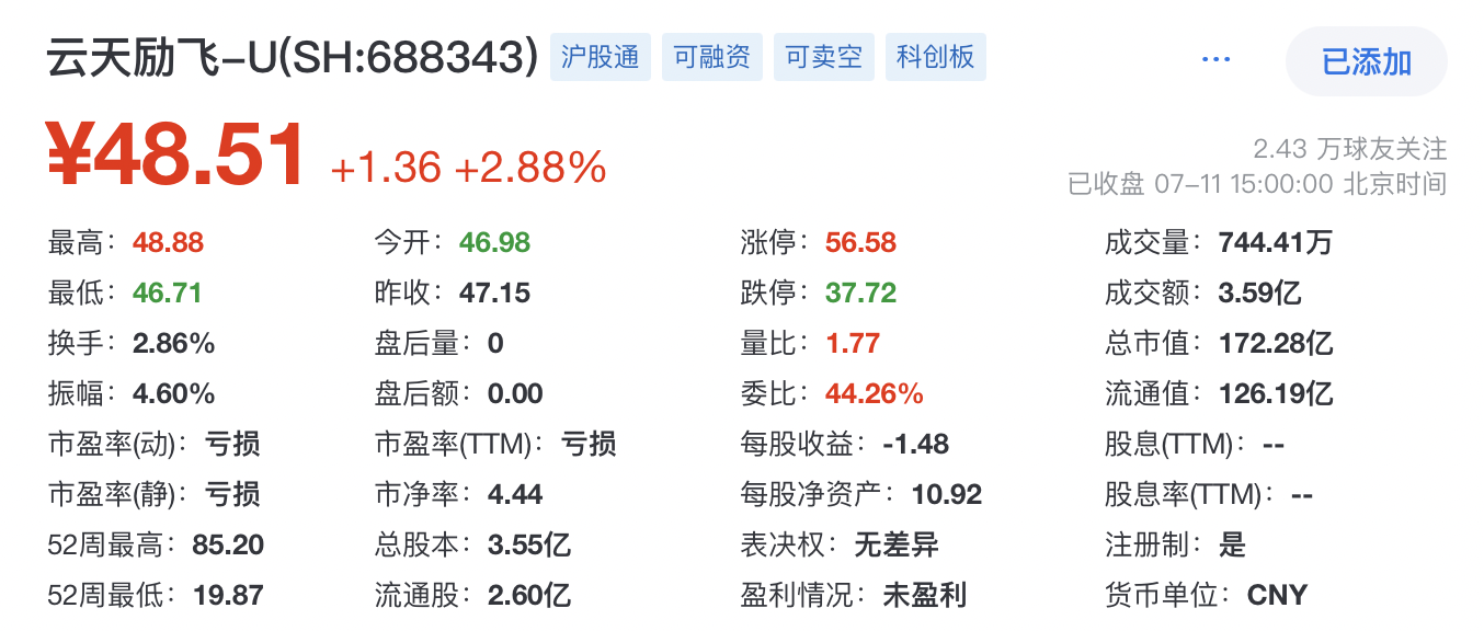 云天励飞：公司信息披露数据无误