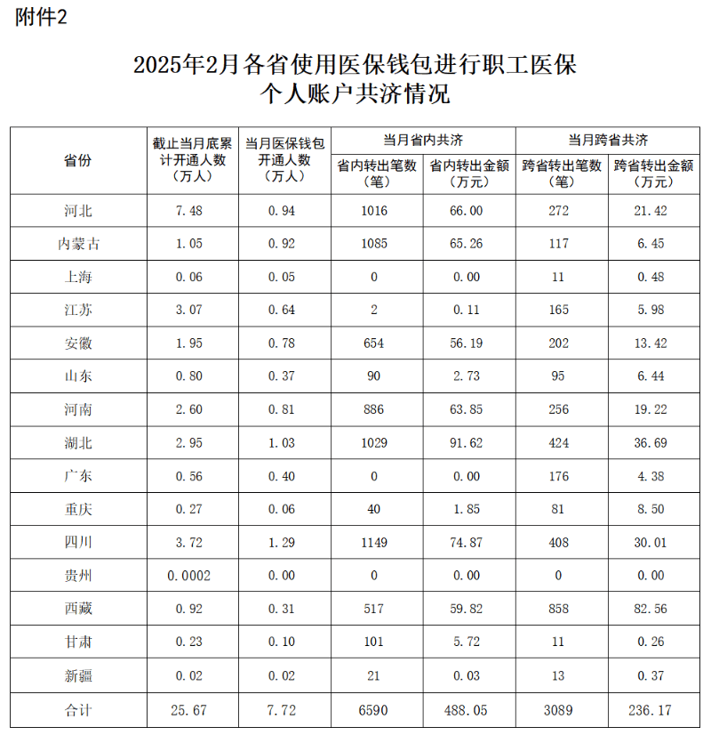 国家医保局：“十四五”期间基本医疗保险参保率稳定在95%左右