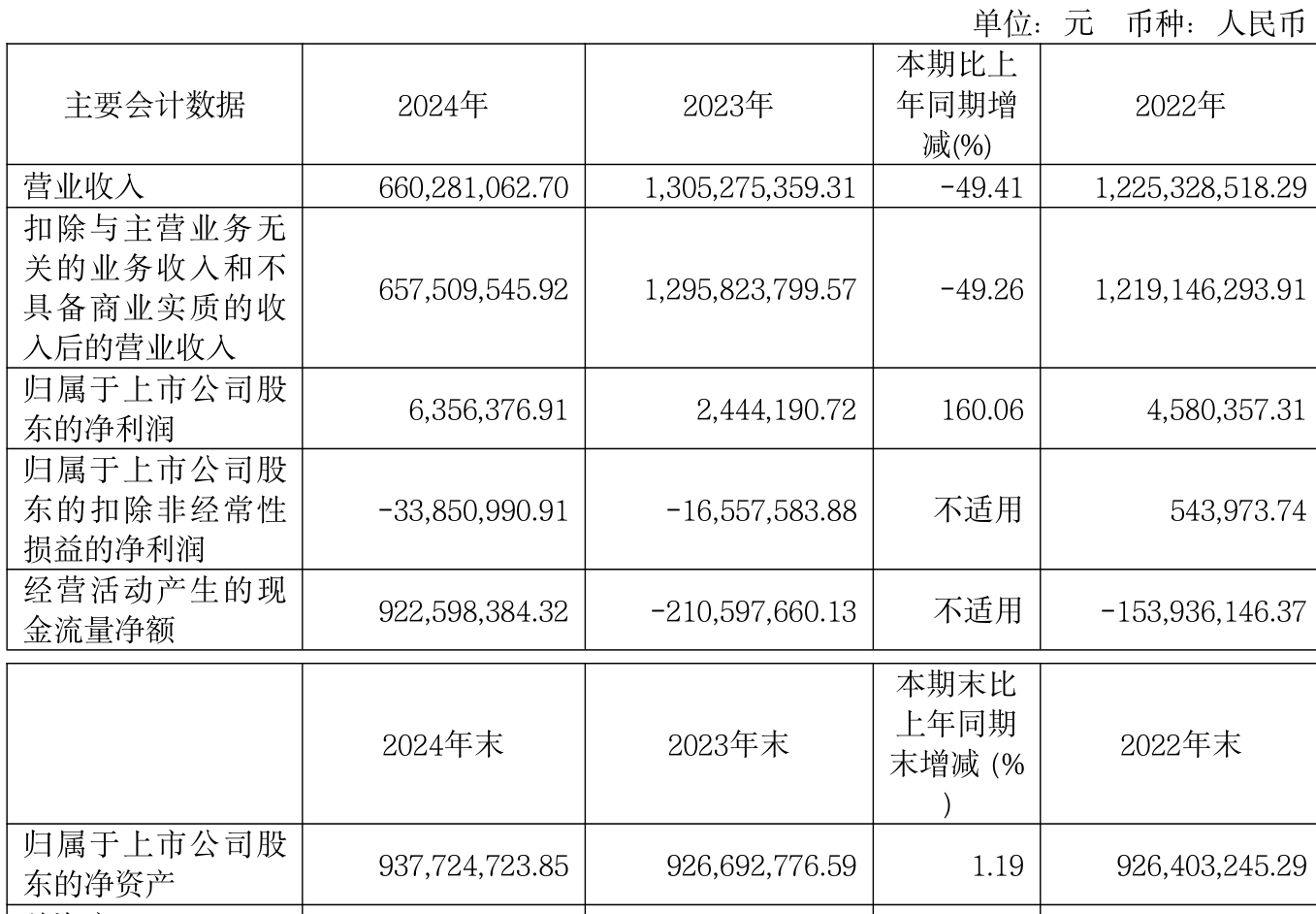 金石亚药：7月21日至7月22日高管林强减持股份合计96.62万股