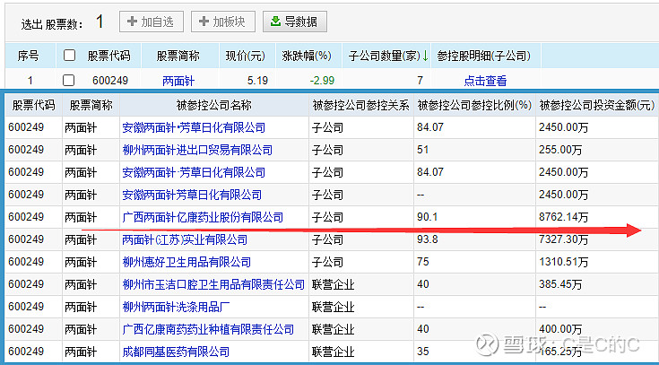 金石亚药：7月21日至7月22日高管林强减持股份合计96.62万股