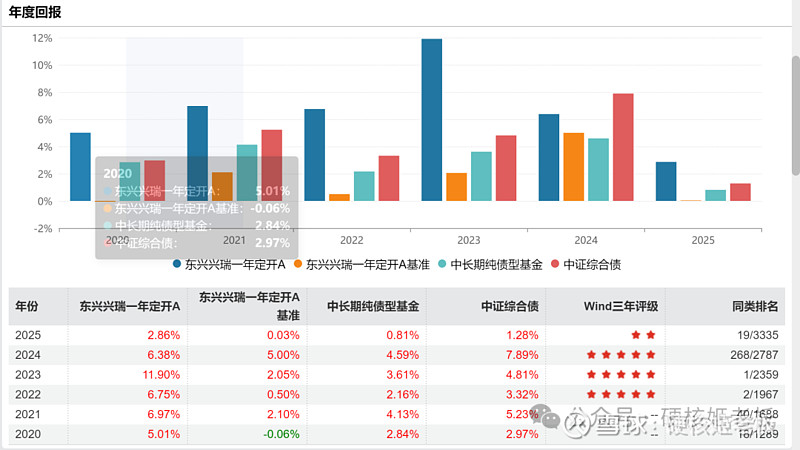 债基牛市！超八成净值创历史新高，逾千只年回报超5%