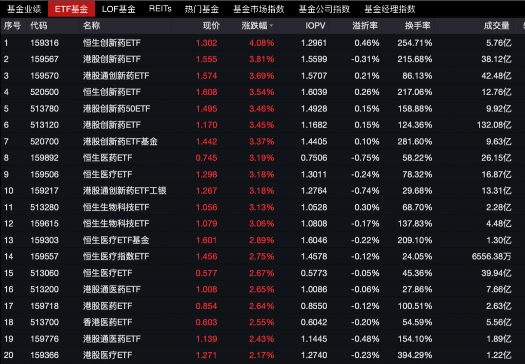 债基牛市！超八成净值创历史新高，逾千只年回报超5%