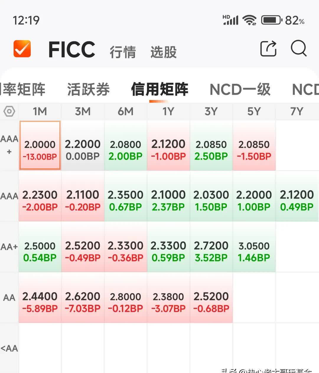 债基牛市！超八成净值创历史新高，逾千只年回报超5%