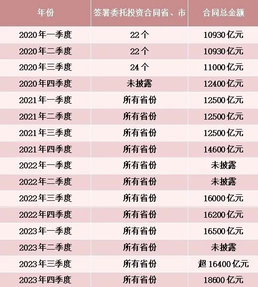 个人养老金产品再扩容，西部利得中证500指数增强入选