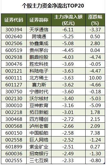 稀土永磁概念上涨4.03%，10股主力资金净流入超亿元