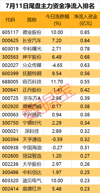 稀土永磁概念上涨4.03%，10股主力资金净流入超亿元