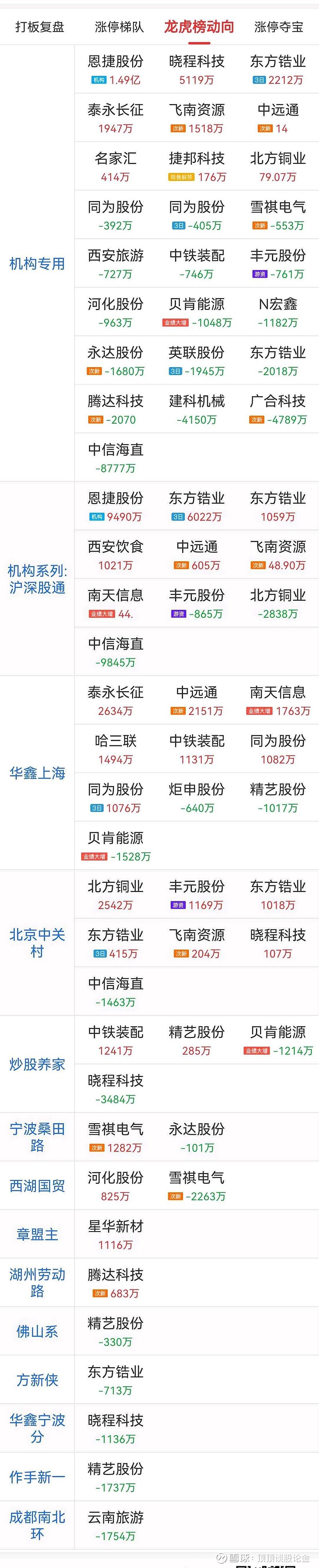 永达股份龙虎榜数据（7月24日）