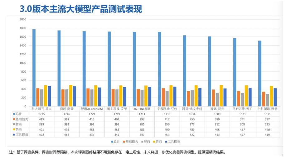 科大讯飞雍文渊：大模型助力司法工作提质增效
