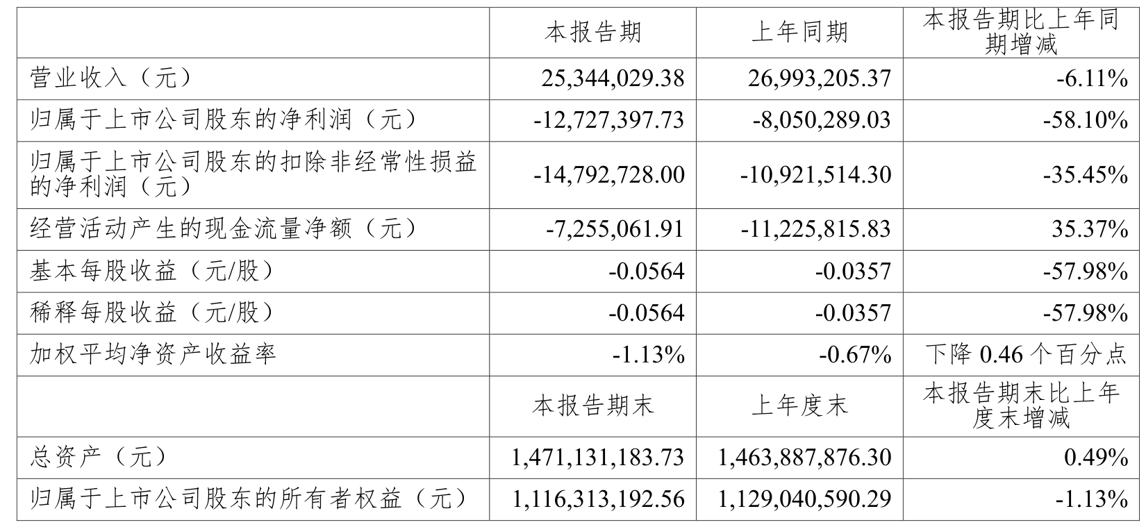 智明达订单出现爆发式增长 2025上半年净利同比增长2148%