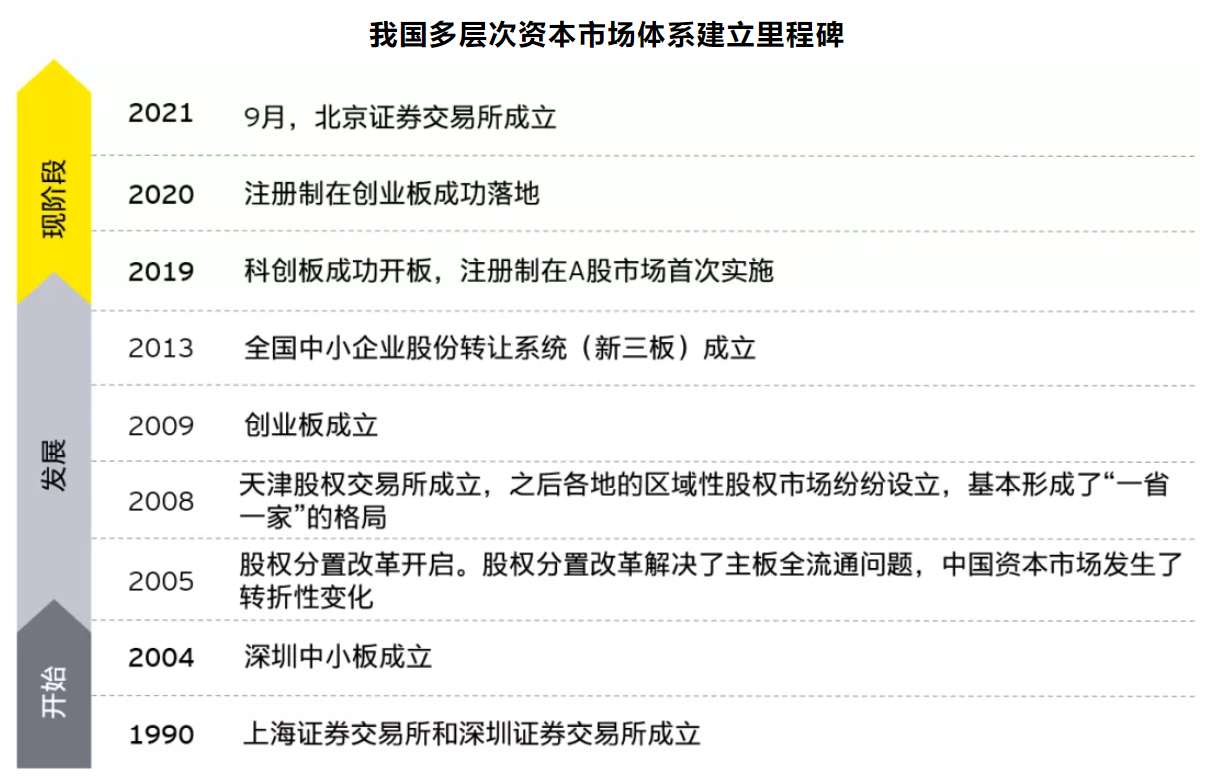 综艺股份：百英生物挂牌新三板后申报北交所上市