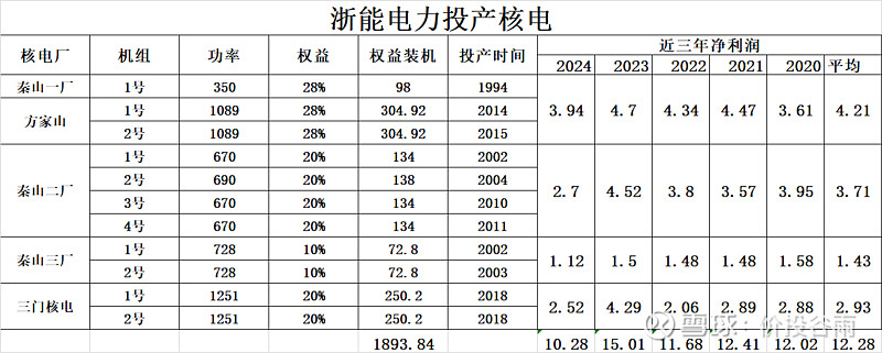 浙能电力：不具备承接大型电力基础设施项目施工建设业务的资质条件