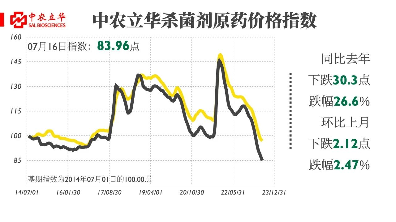 中农立华：公司已经按照整体并购计划对台州农资完成了尽调现场工作