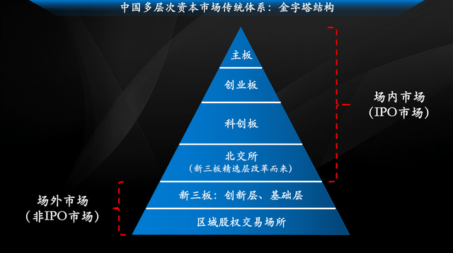 综艺股份：百英生物挂牌新三板后申报北交所上市