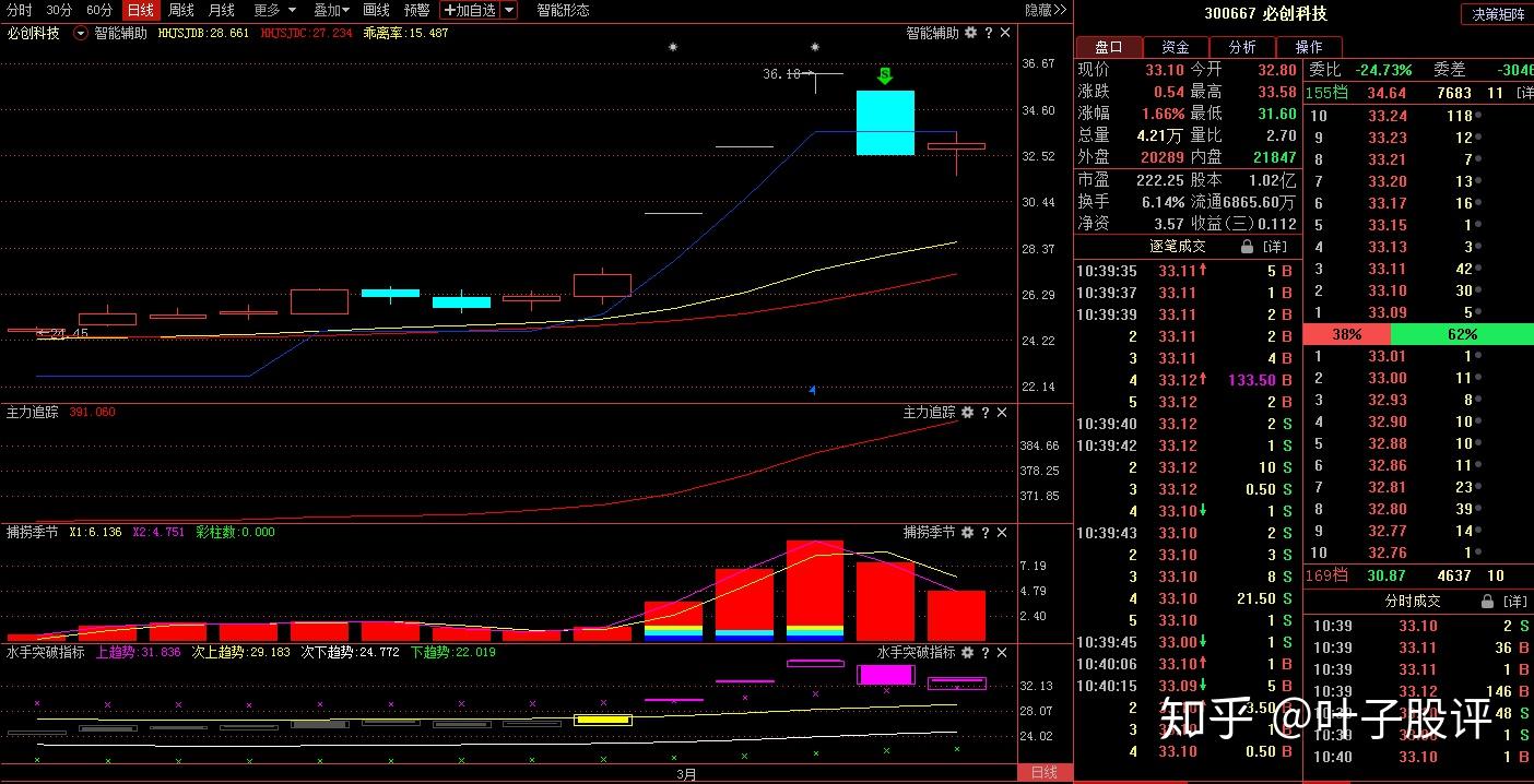 转基因概念涨3.15%，主力资金净流入13股