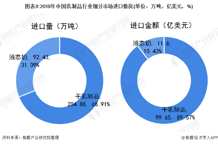 加纳国际储备可维持6个月进口