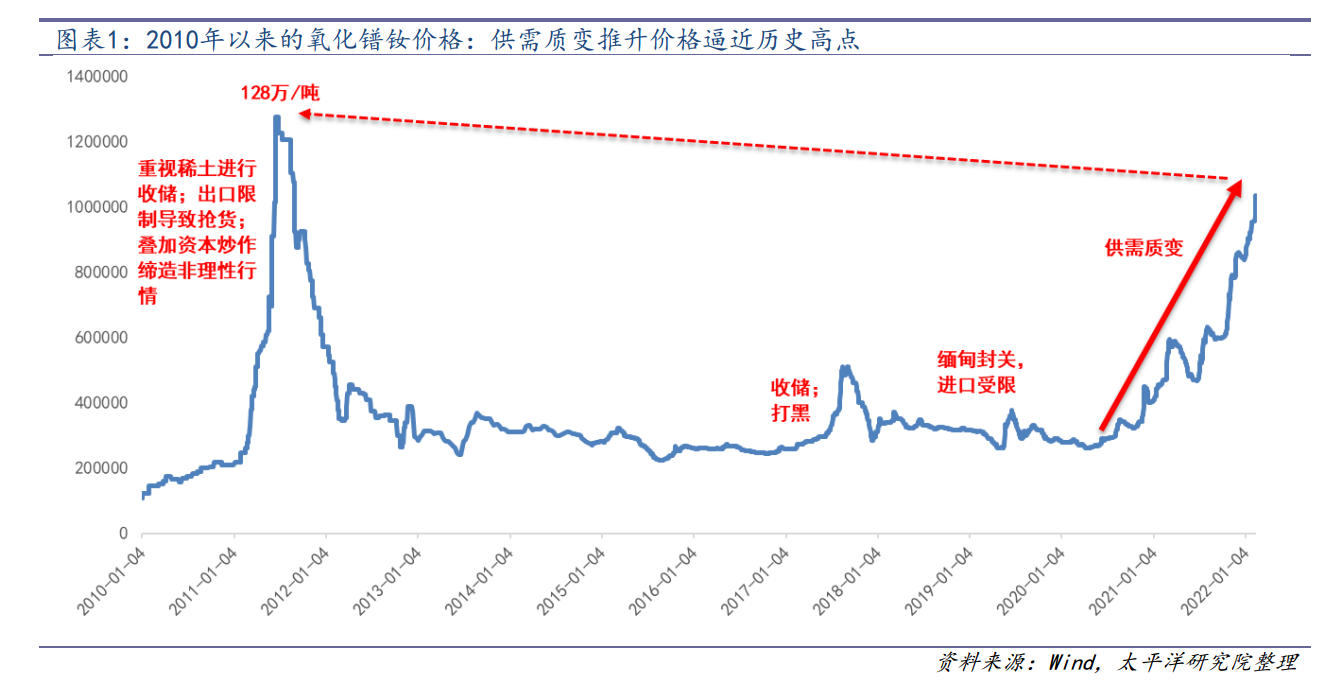 龙磁科技涨4.25%，股价创历史新高