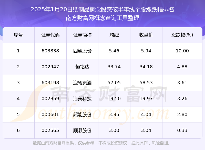 【盘中播报】78只个股突破年线