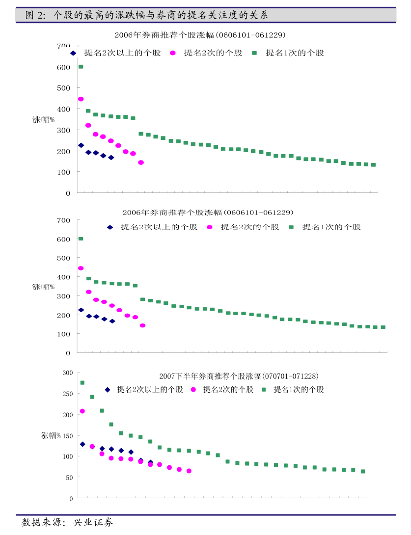 光大保德信基金江磊：“买短”策略性价比凸显
