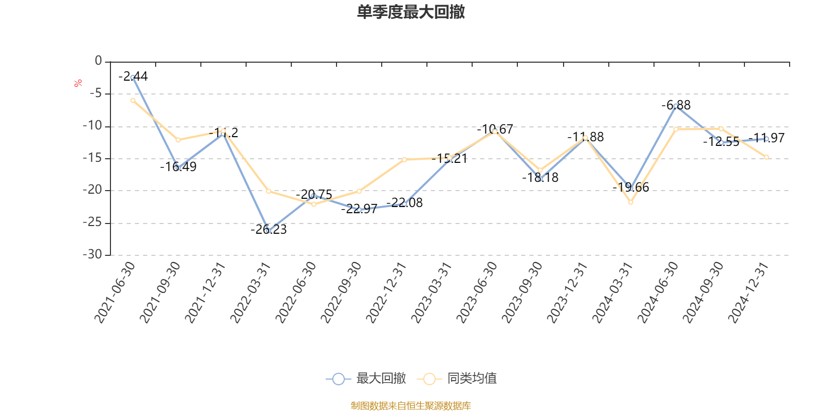 光大保德信基金江磊：“买短”策略性价比凸显
