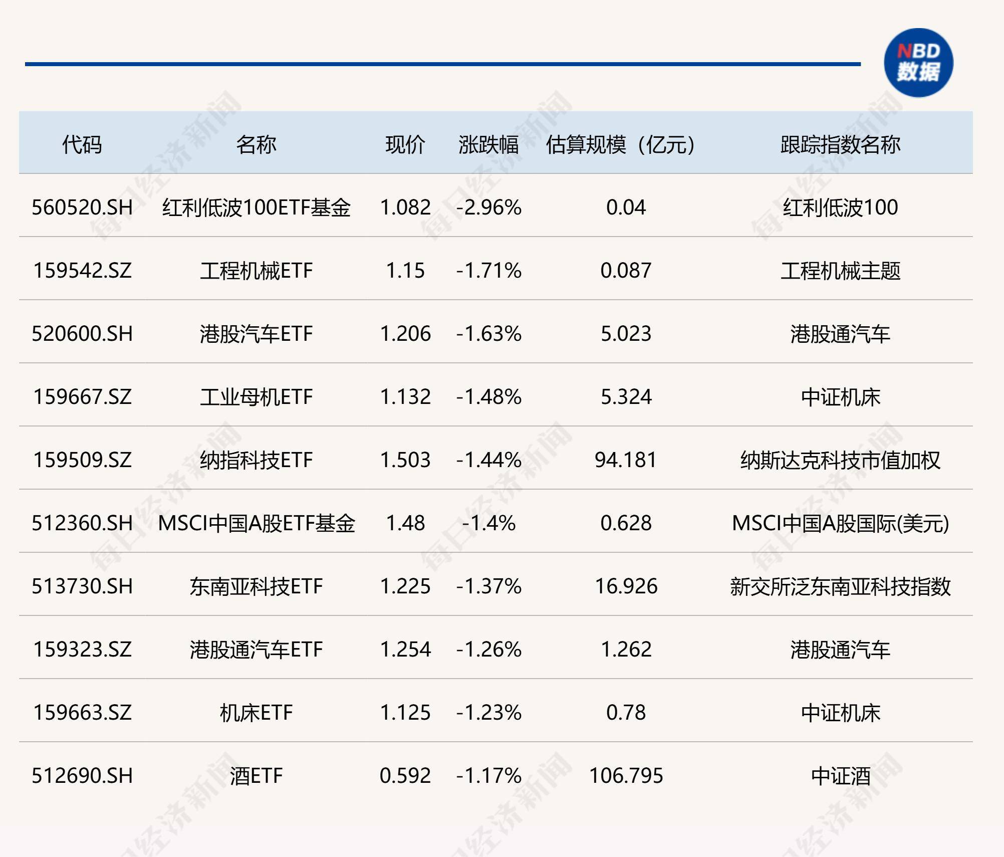 首批科创债ETF强势吸金 中长期投资者情有独钟