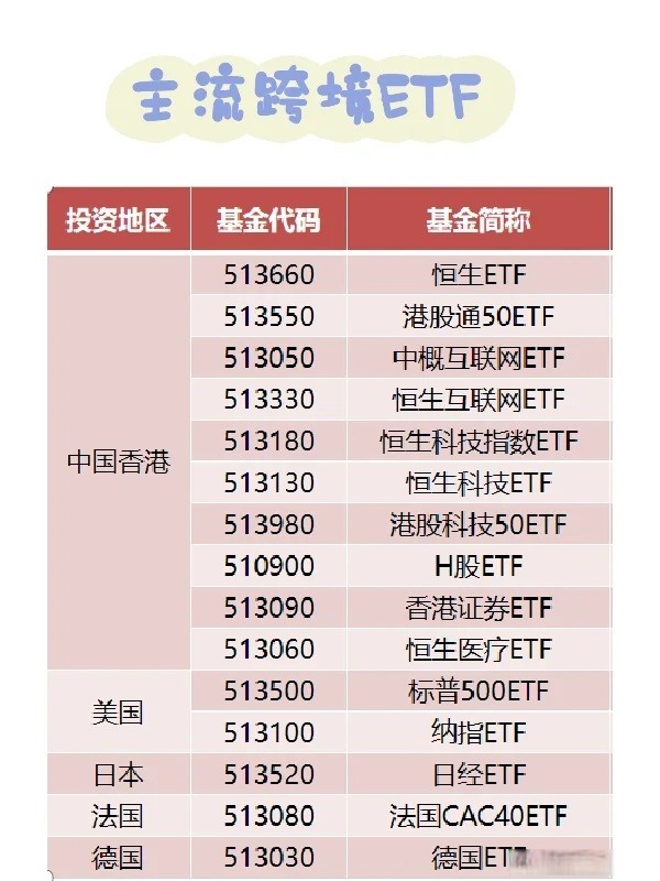 首批科创债ETF强势吸金 中长期投资者情有独钟