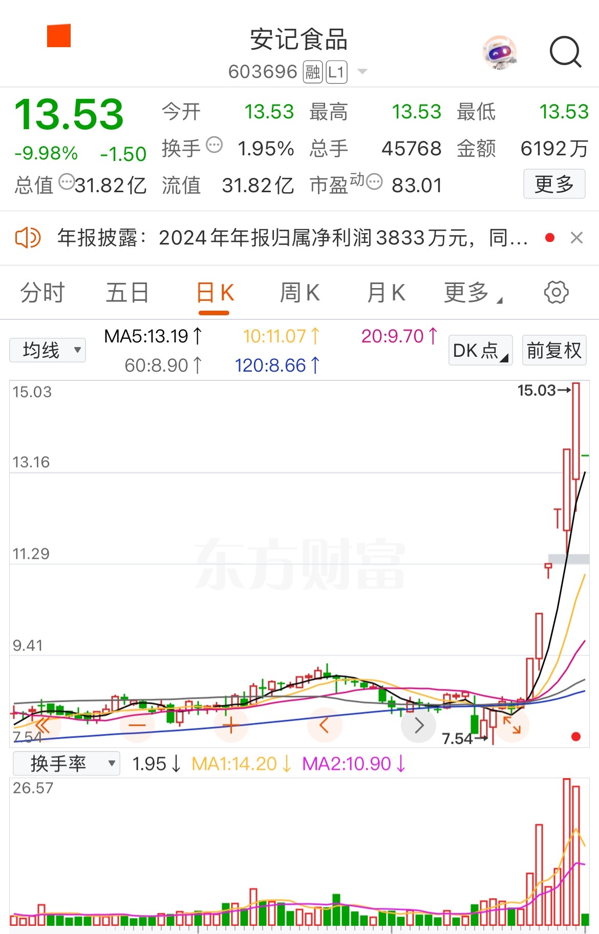 山河智能连收5个涨停板