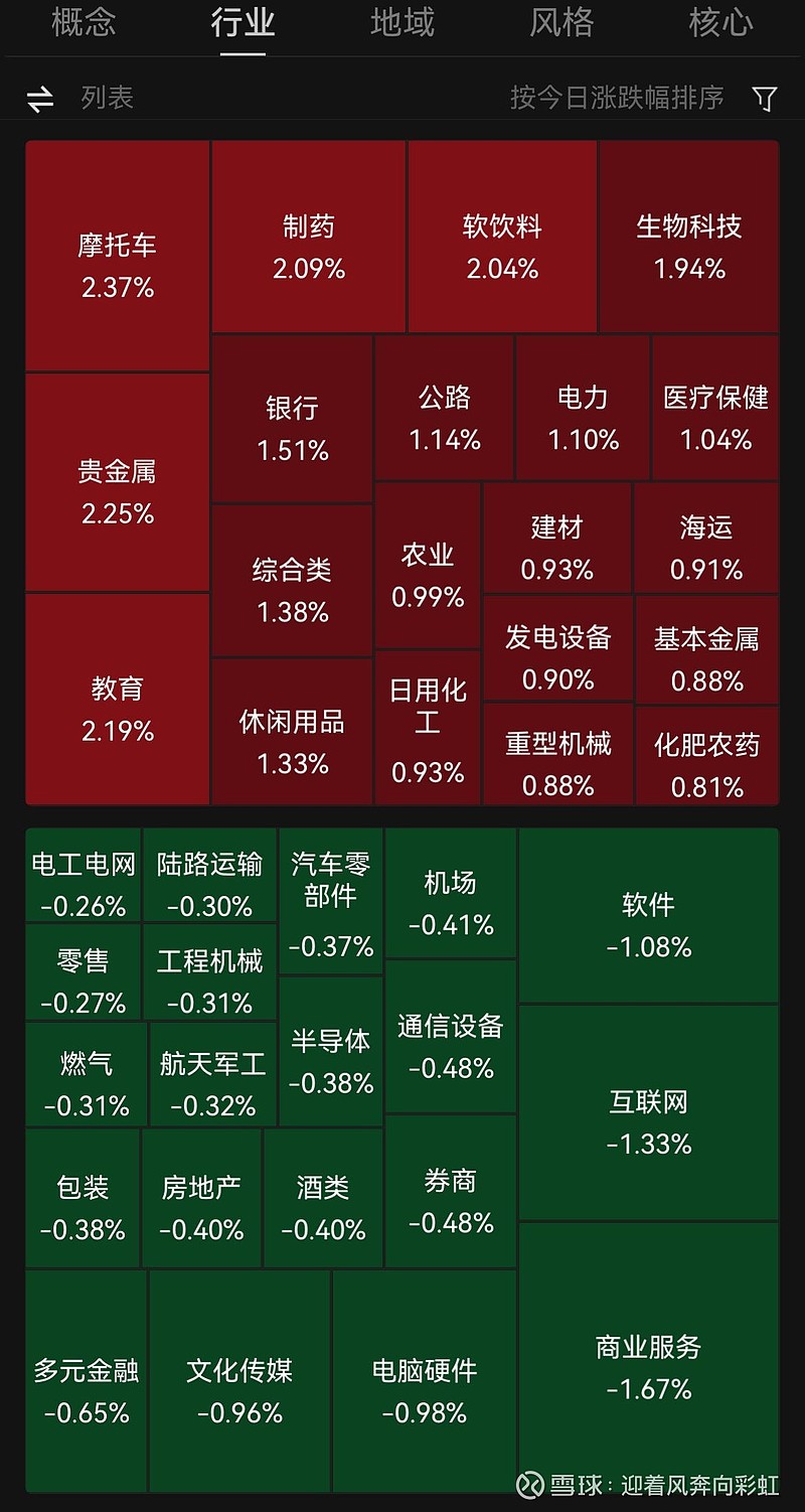 89家创业板公司预告上半年业绩（附股）