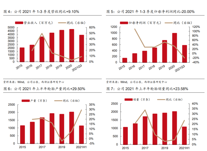 森麒麟获得实用新型专利授权：“一种航空轮胎拆装机械手”