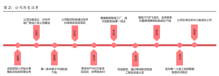 森麒麟获得实用新型专利授权：“一种航空轮胎拆装机械手”