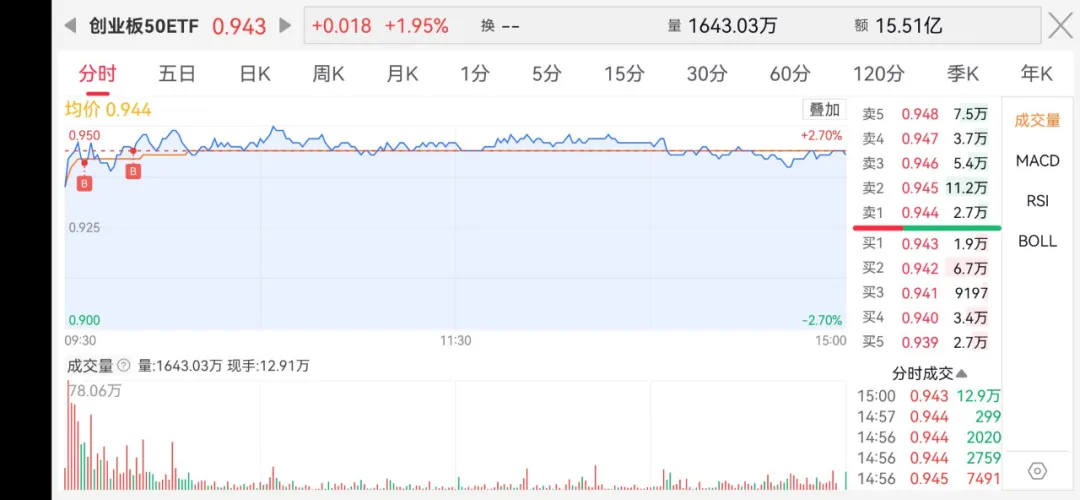 中证转债指数收涨0.11%，257只可转债收涨
