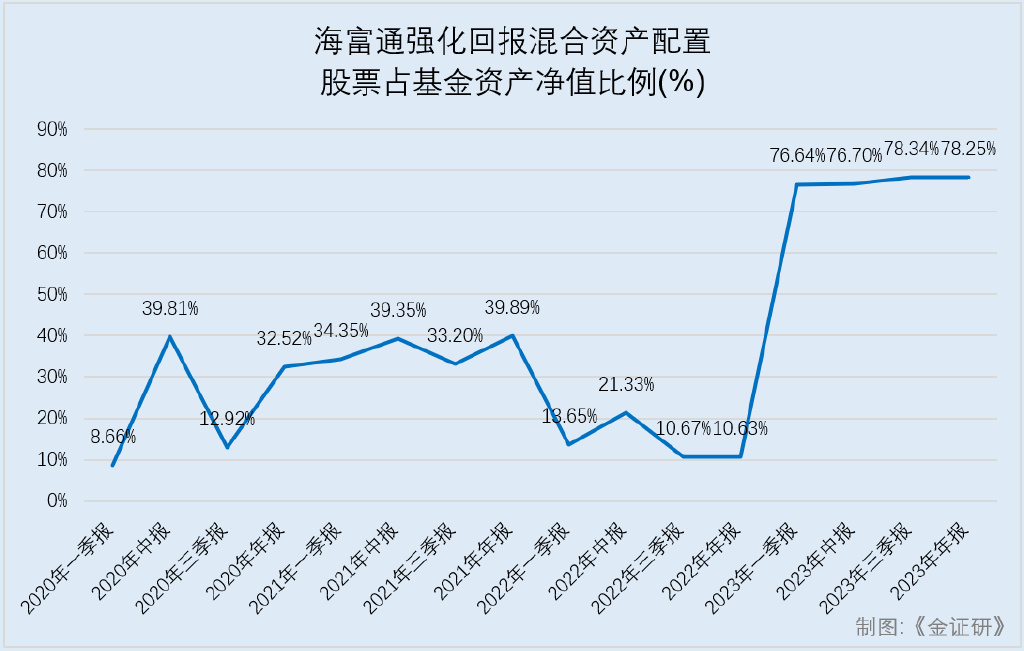 债券基金或遭遇较大赎回压力 单日卖债近千亿 业内：尚未形成“负反馈”