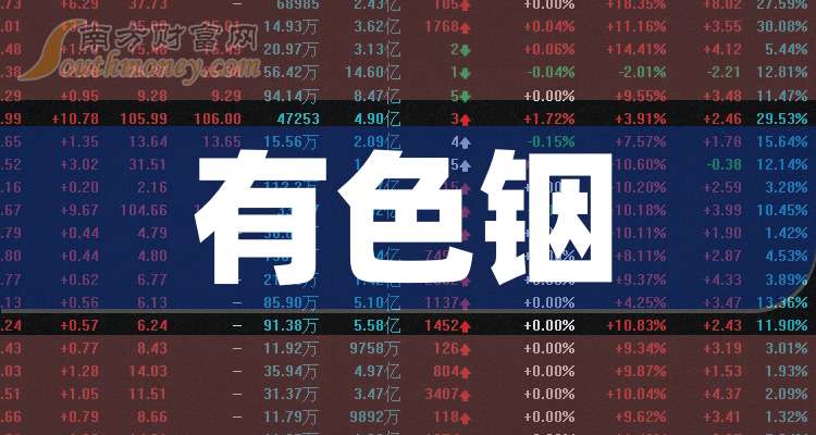 西部矿业：上半年净利润18.69亿元 同比增长15%