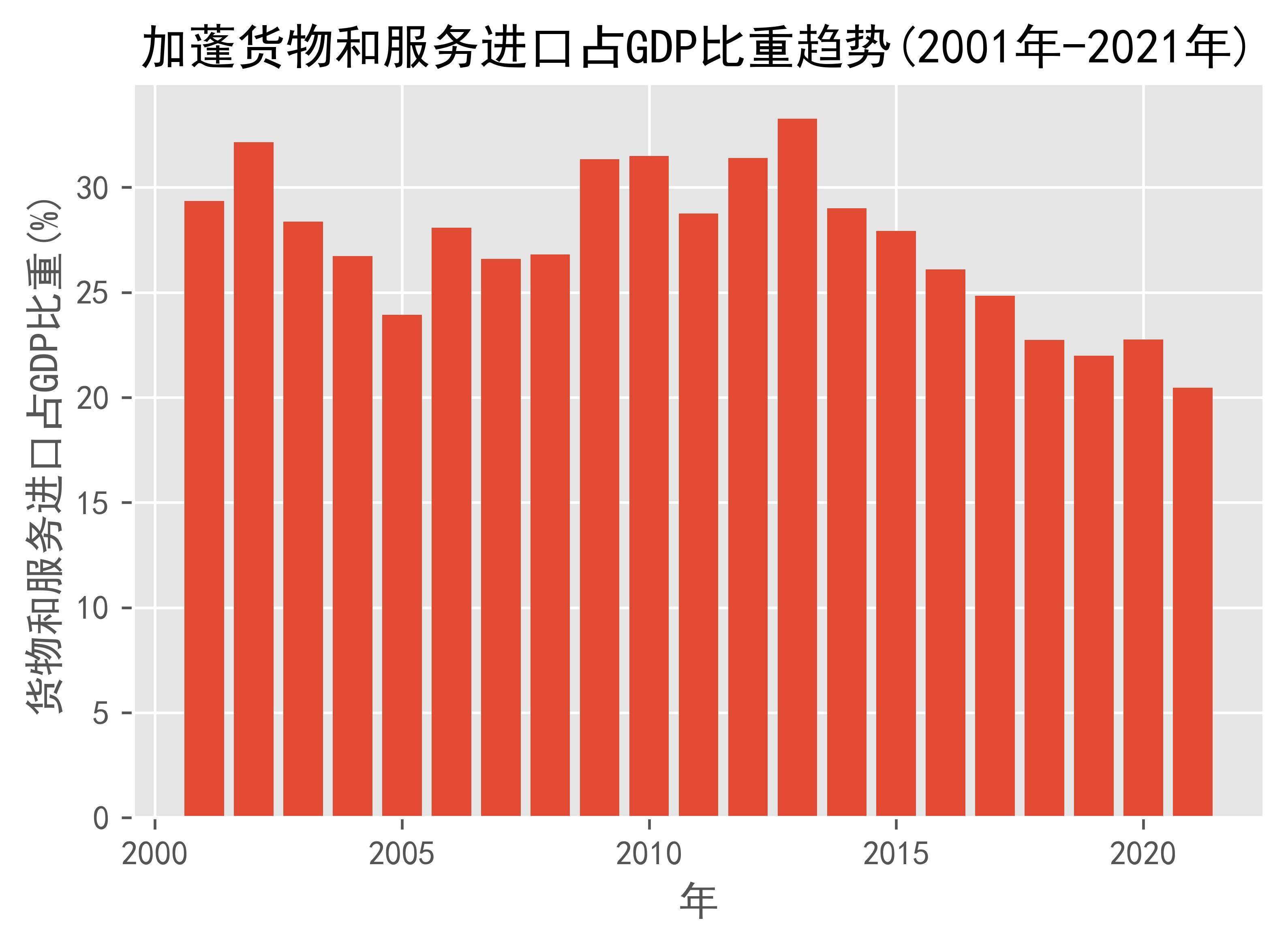加蓬政府欲向美争取20-30亿美元融资