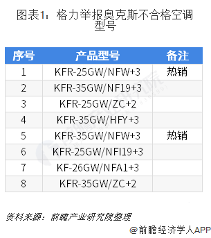 格力电器获得发明专利授权：“座吊式空调器”