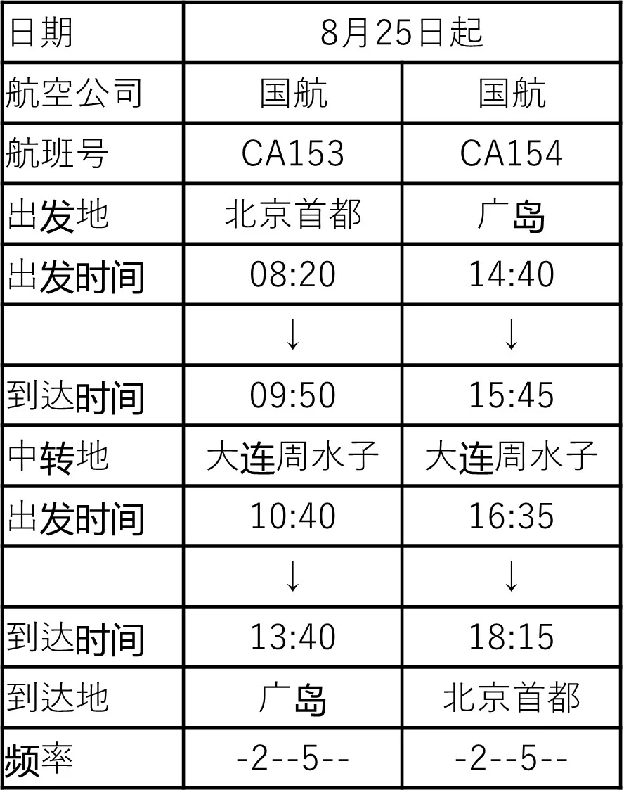 上海航交所：本周运输市场继续调整 多数航线运价下跌
