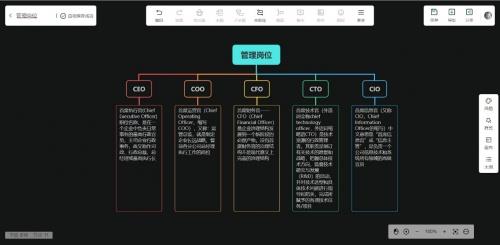 达 意 隆获得发明专利授权：“电路图管理方法及装置、电路图绘制方法及装置”